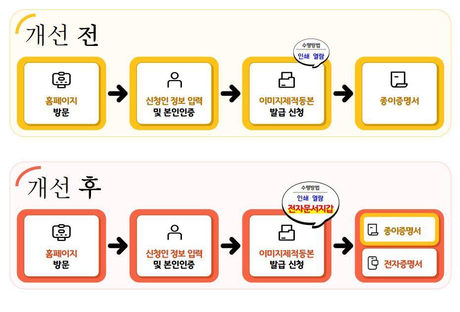본문 이미지 - (대법원 제공)