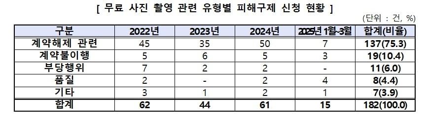 본문 이미지 - (한국소비자원 제공)