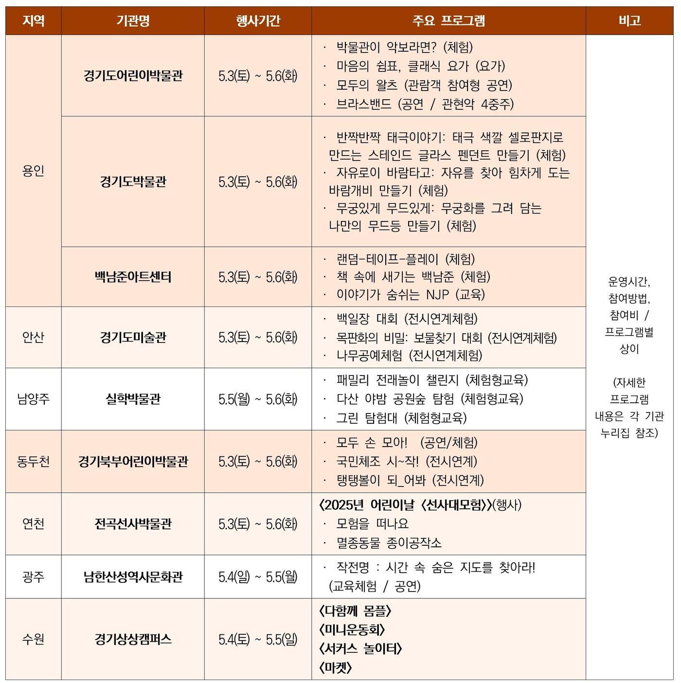 본문 이미지 - 경기문화재단 산하 기관들, 어린이날 프로그램