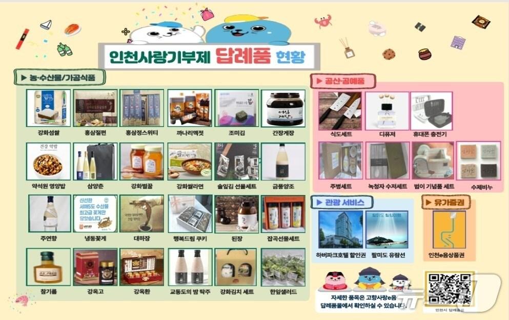 본문 이미지 - 인천사랑기부제 답례품(인천시 제공. 재배포 및 DB금지)/뉴스1