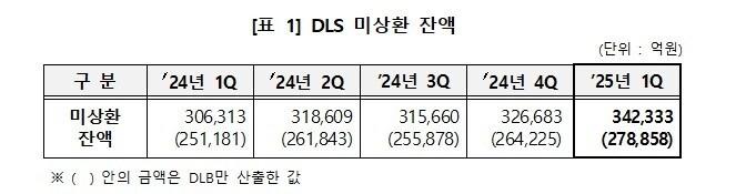 본문 이미지 -  한국예탁결제원 제공 @News1