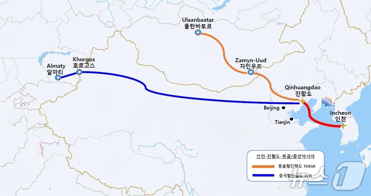본문 이미지 - 천항~친황다오~몽골･중앙아시아 물류 흐름도(IPA제공. 재배포 및 DB금지)/뉴스1