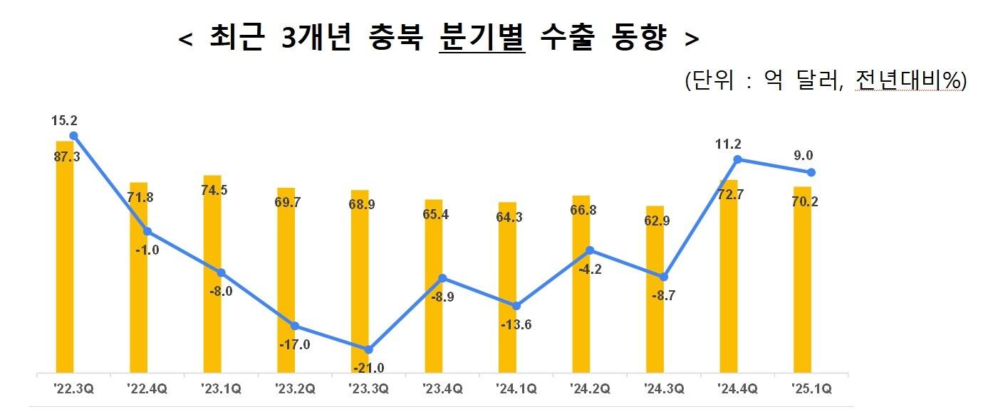 본문 이미지 - 한국무역협회 충북본부 제공.
