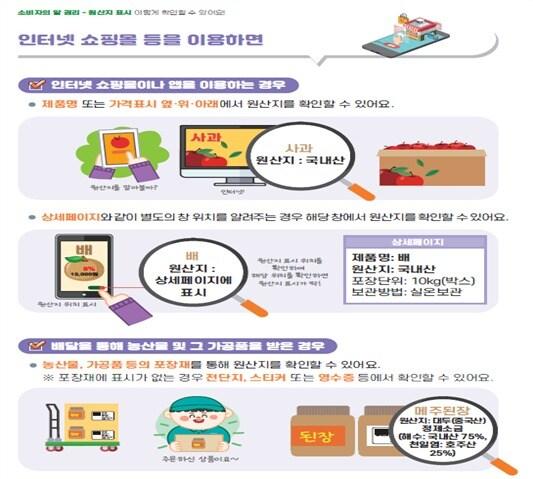 본문 이미지 - 통신판매 원산지 표시 리플릿 (국립농산물품질관리원 제공) 2025.04.29 /뉴스1