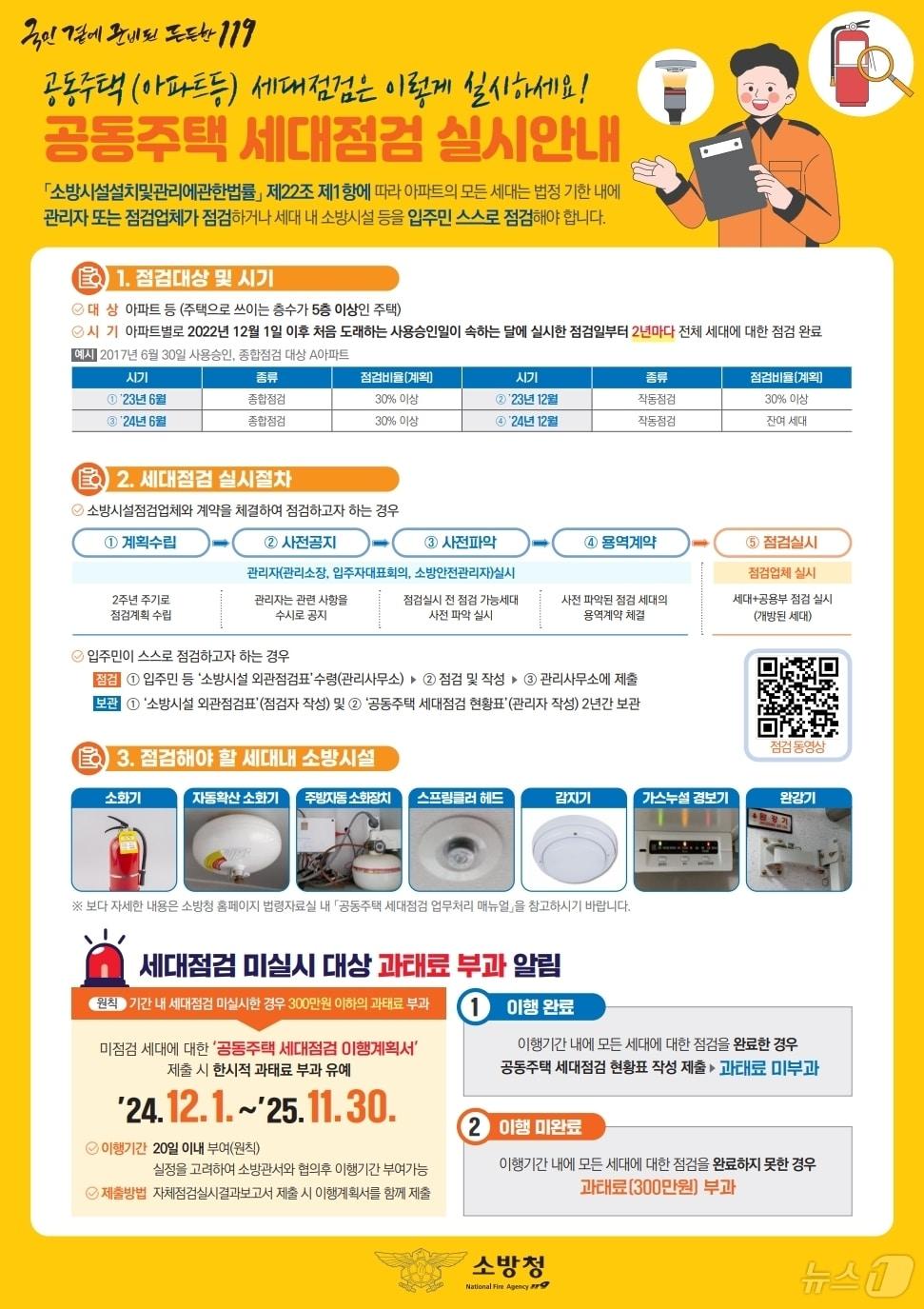 본문 이미지 - 공동주택 세대점검 실시안내.(소방청 제공)