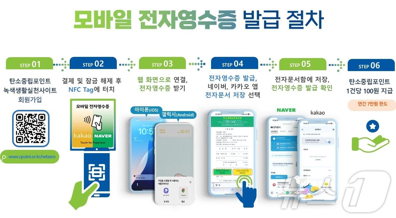 본문 이미지 - 모바일 전자영수증 발급절차.(서울시 제공)