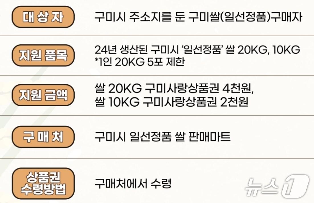 본문 이미지 - '일선정품 쌀' 특판행사/뉴스1