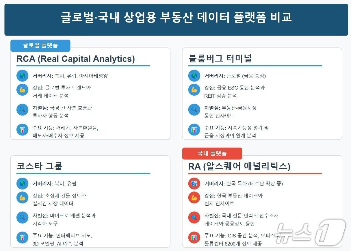 본문 이미지 - 상업용 부동산 데이터 플랫폼 비교 &#40;스퀘어 제공&#41;
