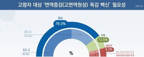 본문 이미지 - 이미지=리얼미터 제공