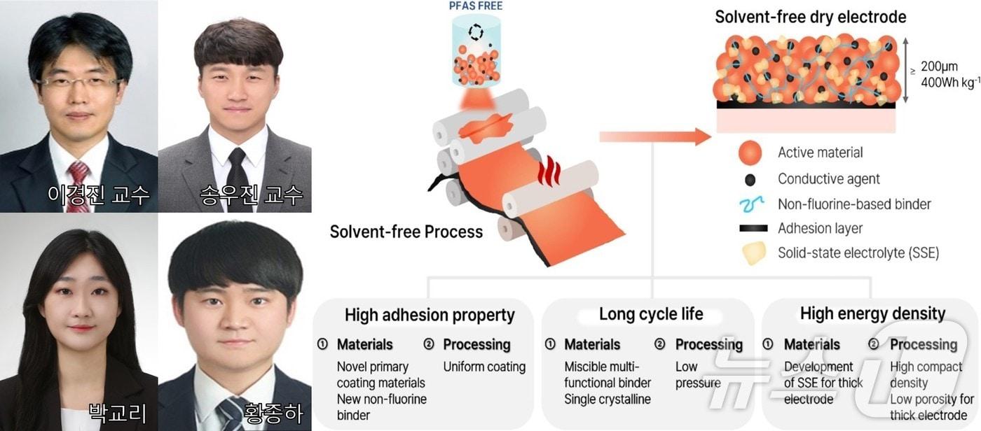 충남대 이경진 송우진 교수팀