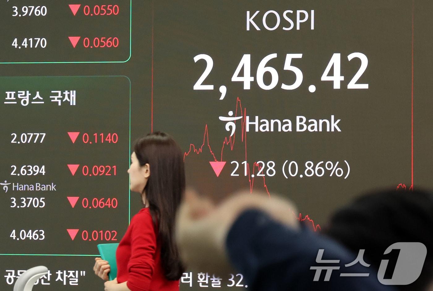 윤석열 대통령에 대한 파면이 결정된 4일 서울 중구 하나은행 본점 딜링룸 전광판에 종가 현황이 표시돼 있다. 이날 코스피 지수는 전 거래일 대비 21.28포인트&#40;p&#41;&#40;0.86%&#41; 하락한 2465.42, 코스닥 지수는 3.90p&#40;0.57%&#41; 상승한 687.39로 장을 마감했다. 서울외환시장에서 달러·원 환율은 32.90원 내린 1434.10원으로 장을 마쳤다. 2025.4.4/뉴스1 ⓒ News1 이동해 기자