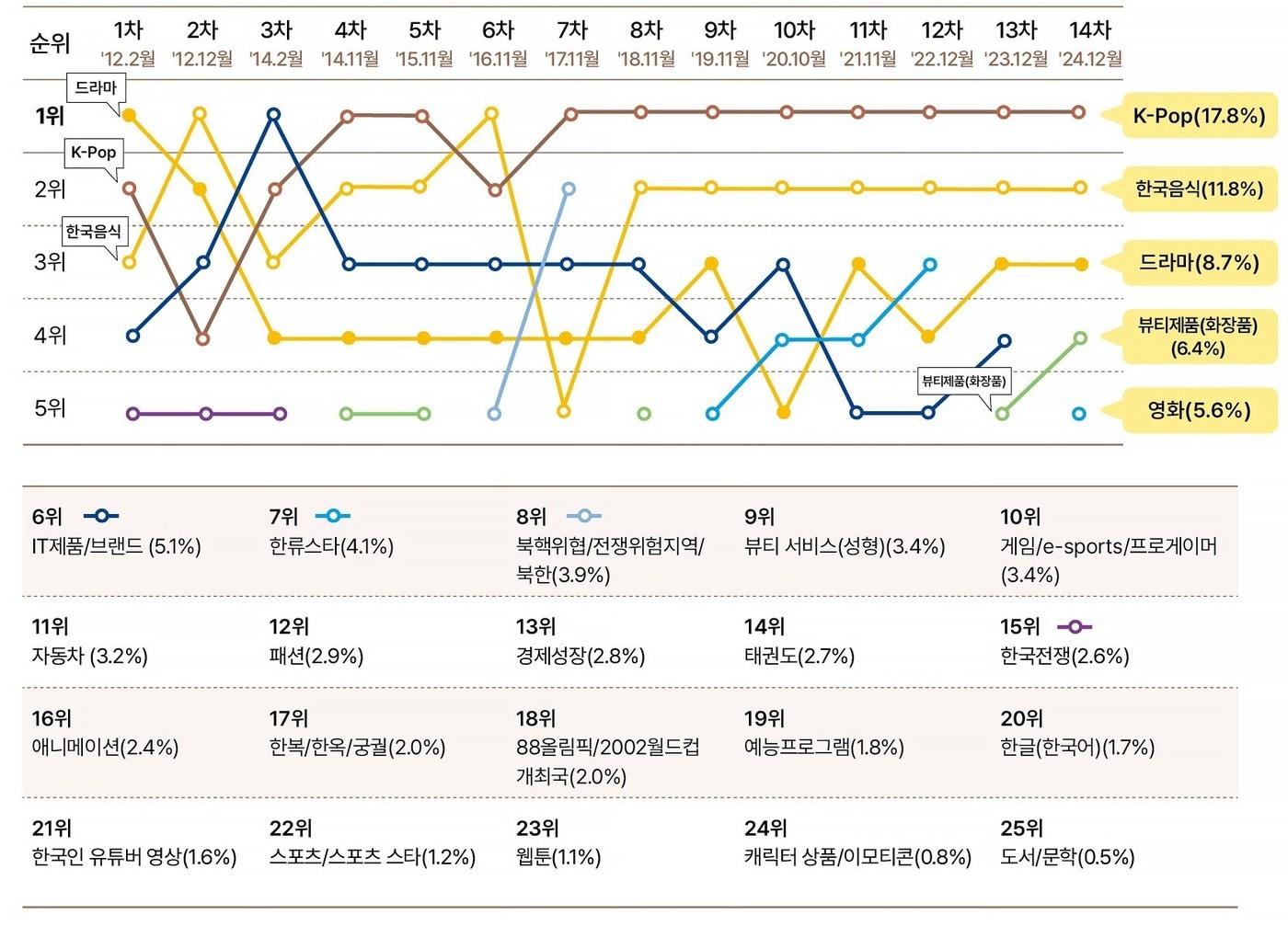 본문 이미지 - '한국'의 가장 먼저 떠오르는 이미지