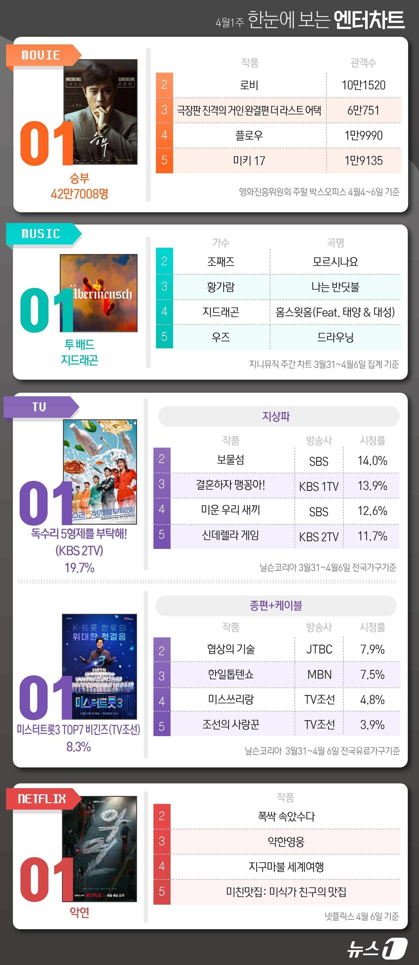 본문 이미지 - ⓒ News1 윤주희 디자이너