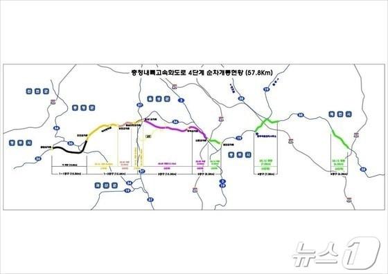 본문 이미지 -  충청내륙고속화도로가 음성은 이달, 충주는 오는 9월 임시 개통할 것으로 보인다.&#40;자료사진&#41;/뉴스1