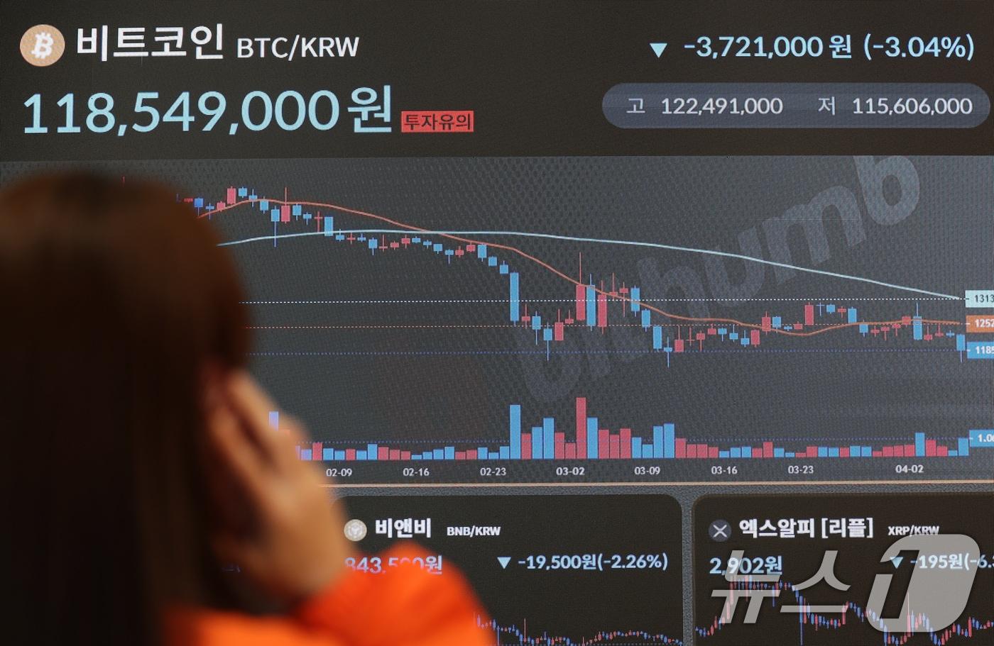 지난 7일 서울 서초구 빗썸라운지 전광판에 비트코인 등 가상자산 시세가 표시되고 있다. 2025.4.7/뉴스1 ⓒ News1 오대일 기자