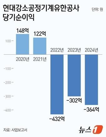 본문 이미지 - ⓒ News1 김지영 디자이너