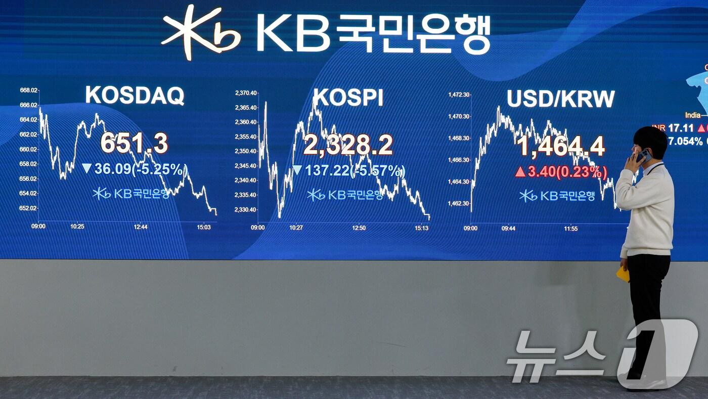 코스피가 5% 넘게 하락하고 환율은 5년 만에 최대치로 폭등한 7일 오후 서울 여의도 KB국민은행 스마트딜링룸에 관련 화면이 나오고 있다. 이날 코스피 지수는 전 거래일 대비 137.22포인트(5.57%) 하락한 2328.20, 코스닥은 전 거래일 대비 36.09p(5.25%) 하락한 651.30, 달러·원 환율은 33.7원 오른 1467.8원에 마감했다. 2025.4.7/뉴스1 ⓒ News1 안은나 기자