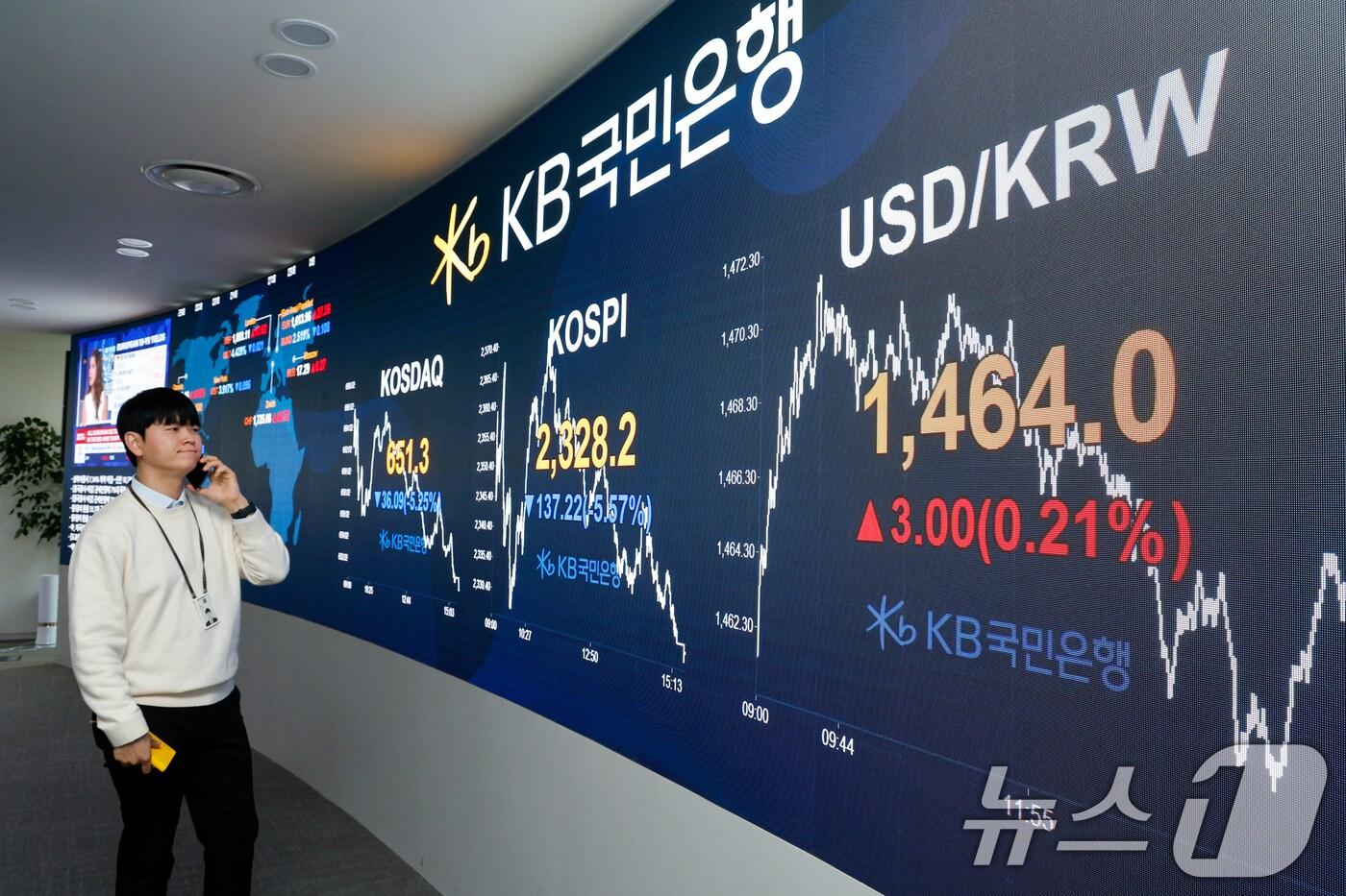 코스피가 5% 넘게 하락하고 환율은 5년 만에 최대치로 폭등한 7일 오후 서울 여의도 KB국민은행 스마트딜링룸에 관련 화면이 나오고 있다. 이날 코스피 지수는 전 거래일 대비 137.22포인트&#40;5.57%&#41; 하락한 2328.20, 코스닥은 전 거래일 대비 36.09p&#40;5.25%&#41; 하락한 651.30, 달러·원 환율은 33.7원 오른 1467.8원에 마감했다. 2025.4.7/뉴스1 ⓒ News1 안은나 기자