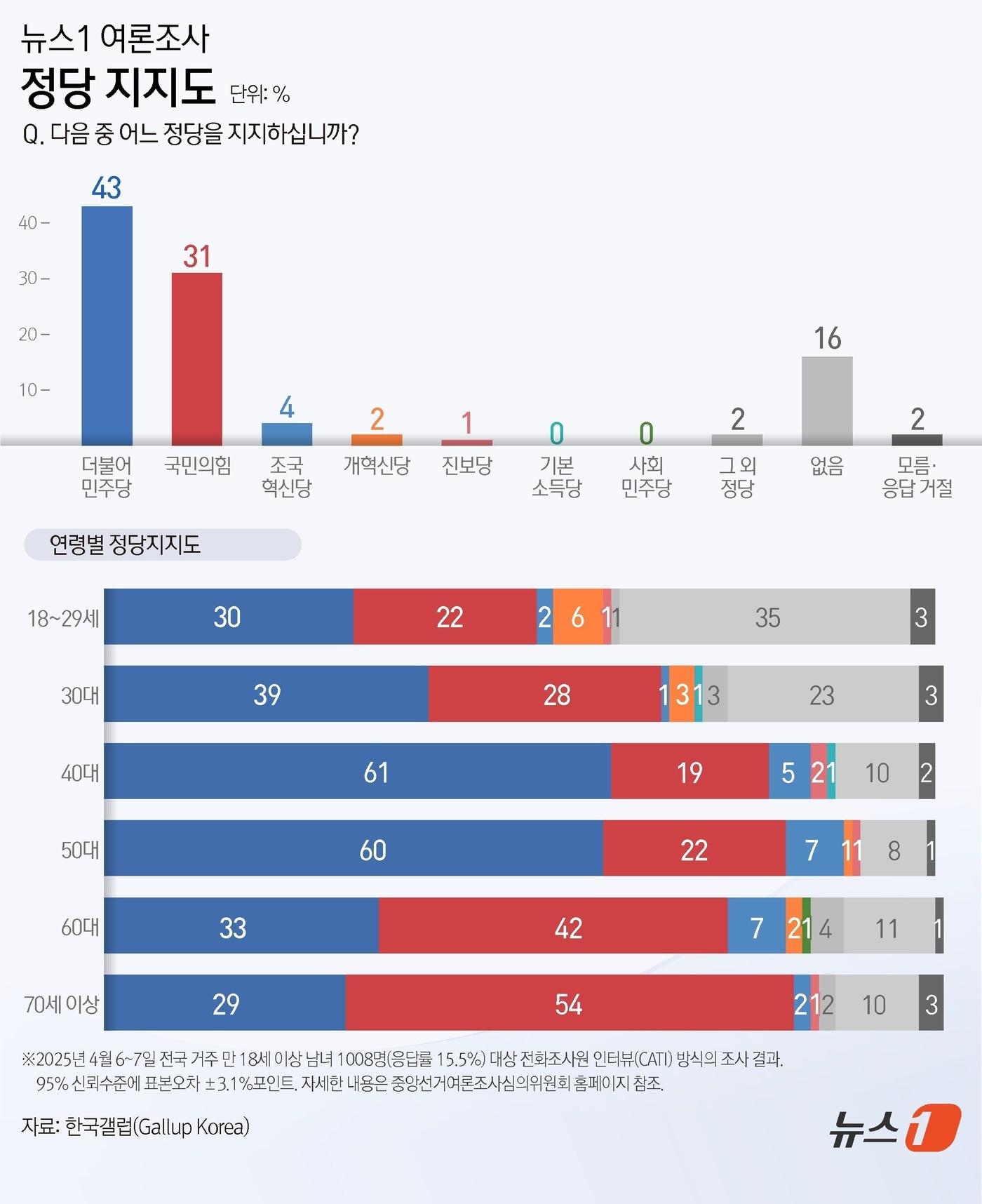 본문 이미지 - ⓒ News1 김지영 디자이너
