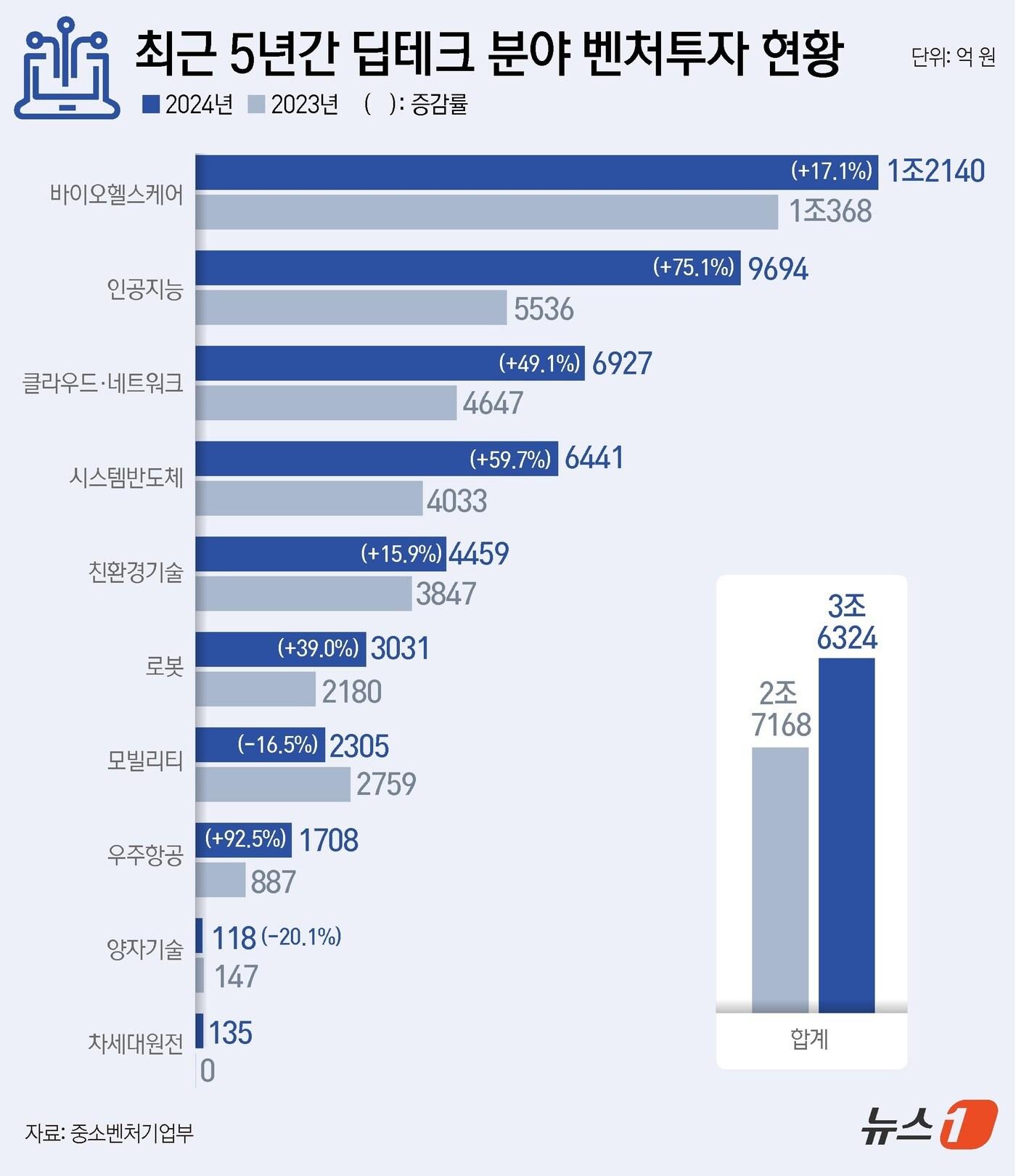 본문 이미지 - ⓒ News1 윤주희 디자이너