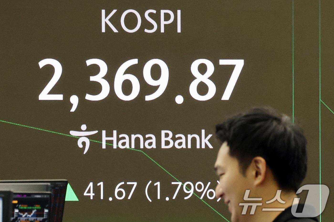 8일 오전 서울 중구 하나은행 본점 딜링룸 전광판에 개장 시황이 나오고 있다. 이날 9시 5분 기준 코스피는 전 거래일보다 46.72포인트(p)(2.01%) 상승한 2374.92, 코스닥은 14.67p(2.25%) 상승한 665.97, 원·달러 환율은 1.7원 오른 1469.5원에 개장했다. 2025.4.8/뉴스1 ⓒ News1 이동해 기자