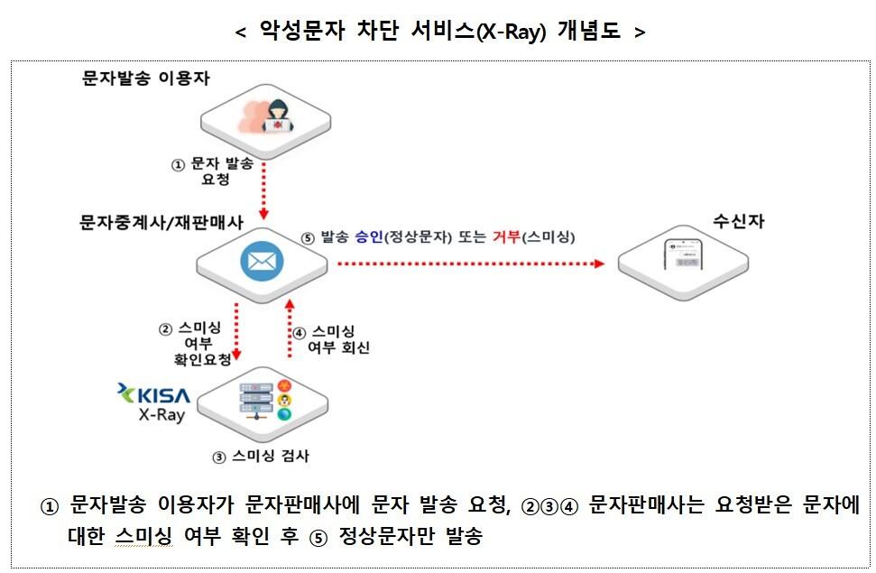 본문 이미지 - (과기정통부 제공)