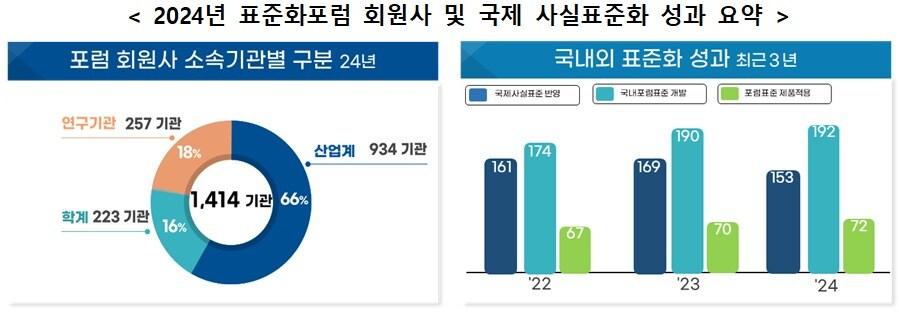 본문 이미지 - &#40;과학기술정보통신부 제공&#41;