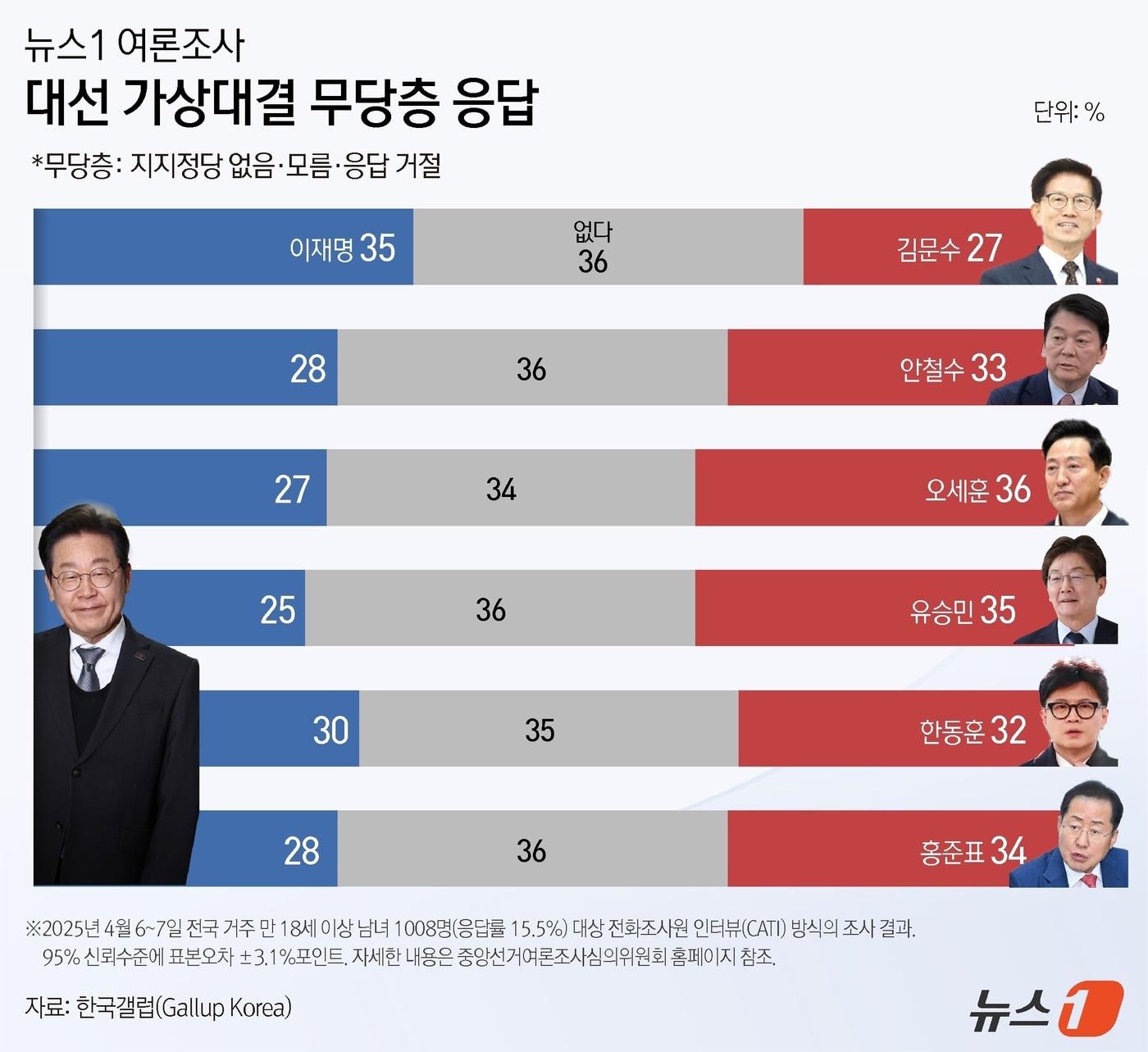 본문 이미지 - ⓒ News1 윤주희 디자이너