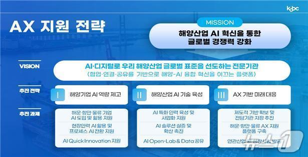 본문 이미지 - (한국해양진흥공사 제공)