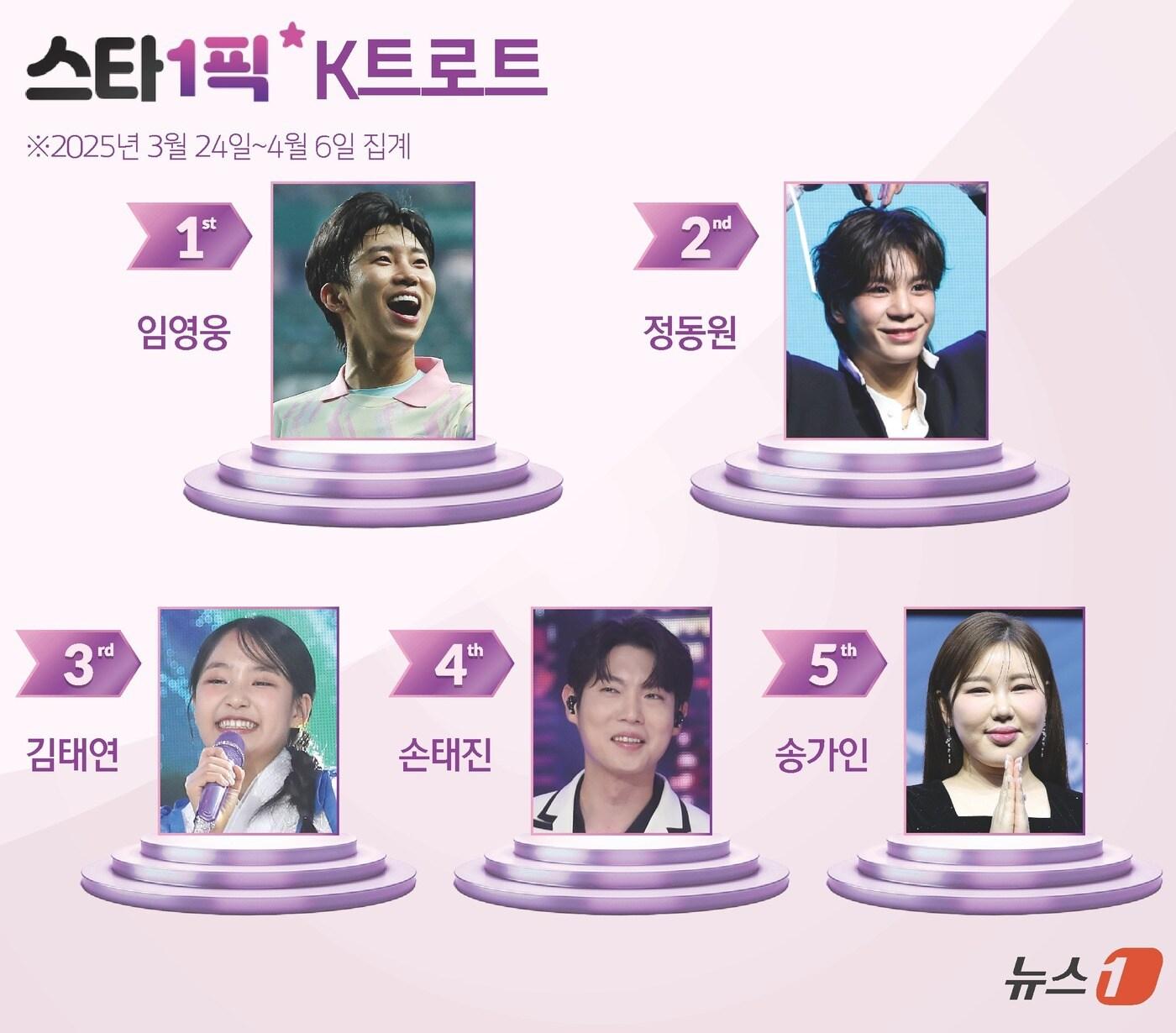 본문 이미지 - ⓒ News1 김초희 디자이너