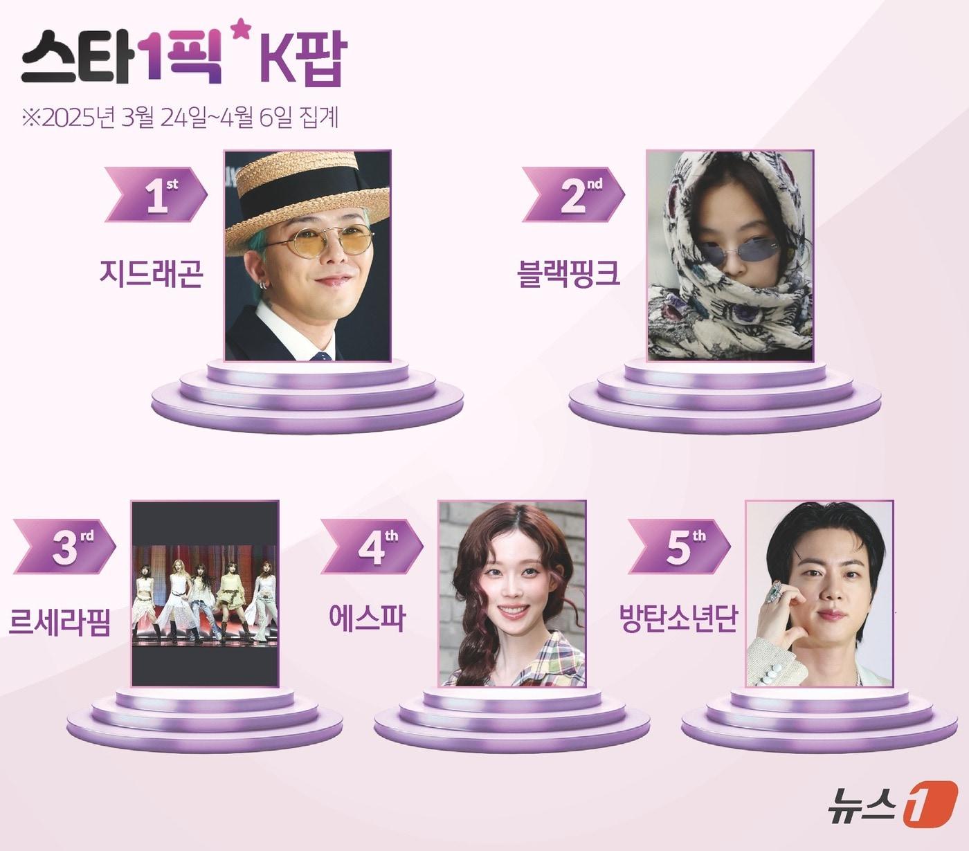 본문 이미지 - ⓒ News1 김초희 디자이너