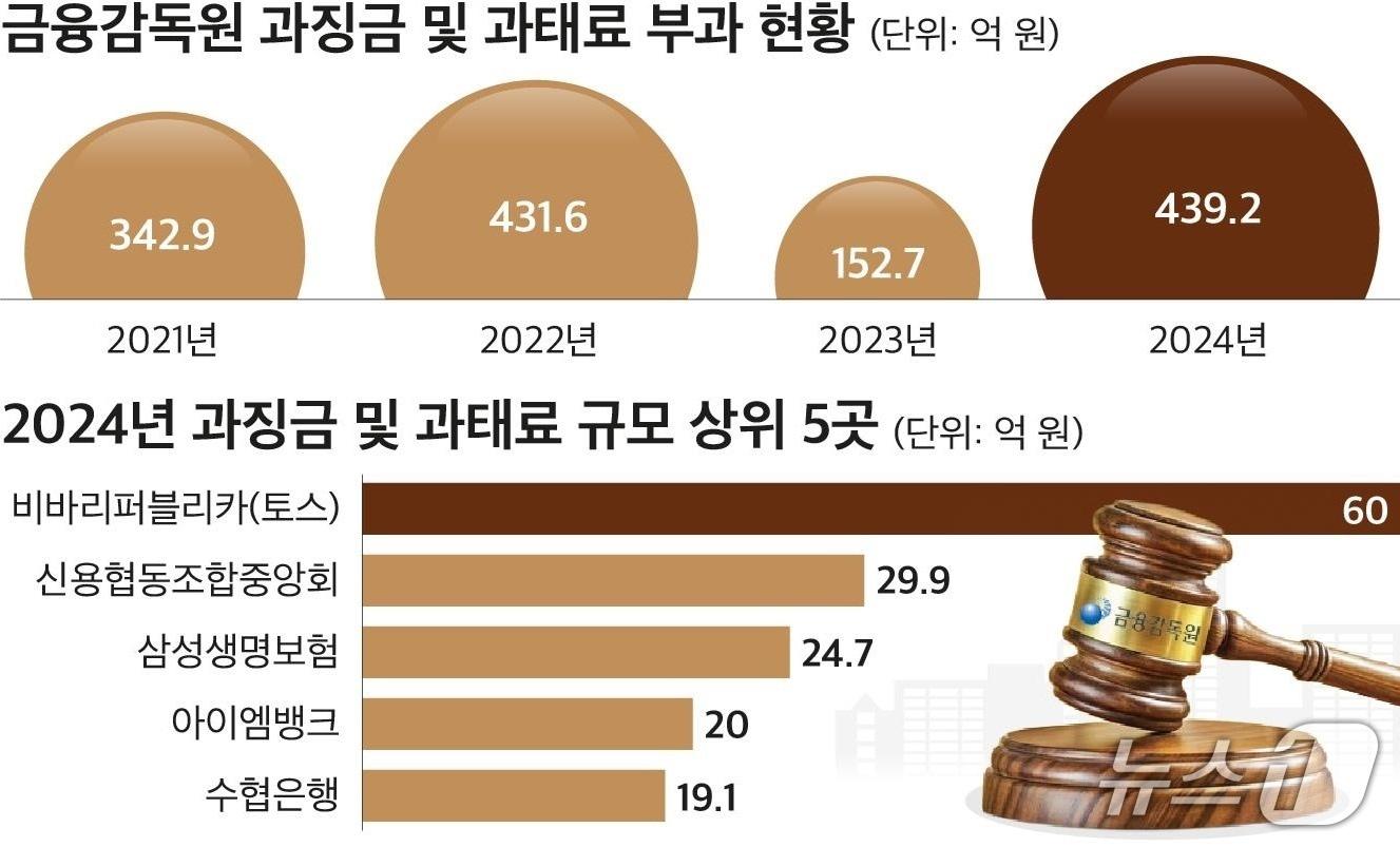 본문 이미지 -  (자료제공 = CEO스코어)