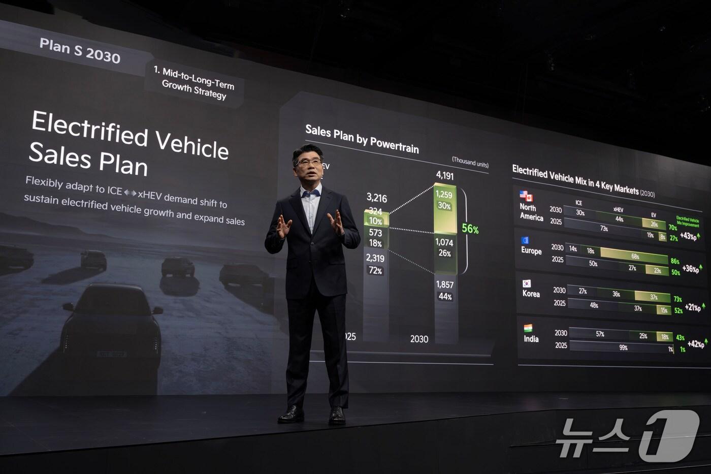 기아는 9일 서울 중구 신라호텔에서 ‘2025 CEO 인베스터 데이'(CEO Investor Day)를 개최했다. 사진은 발표 중인 송호성 기아 사장,(기아 제공) 