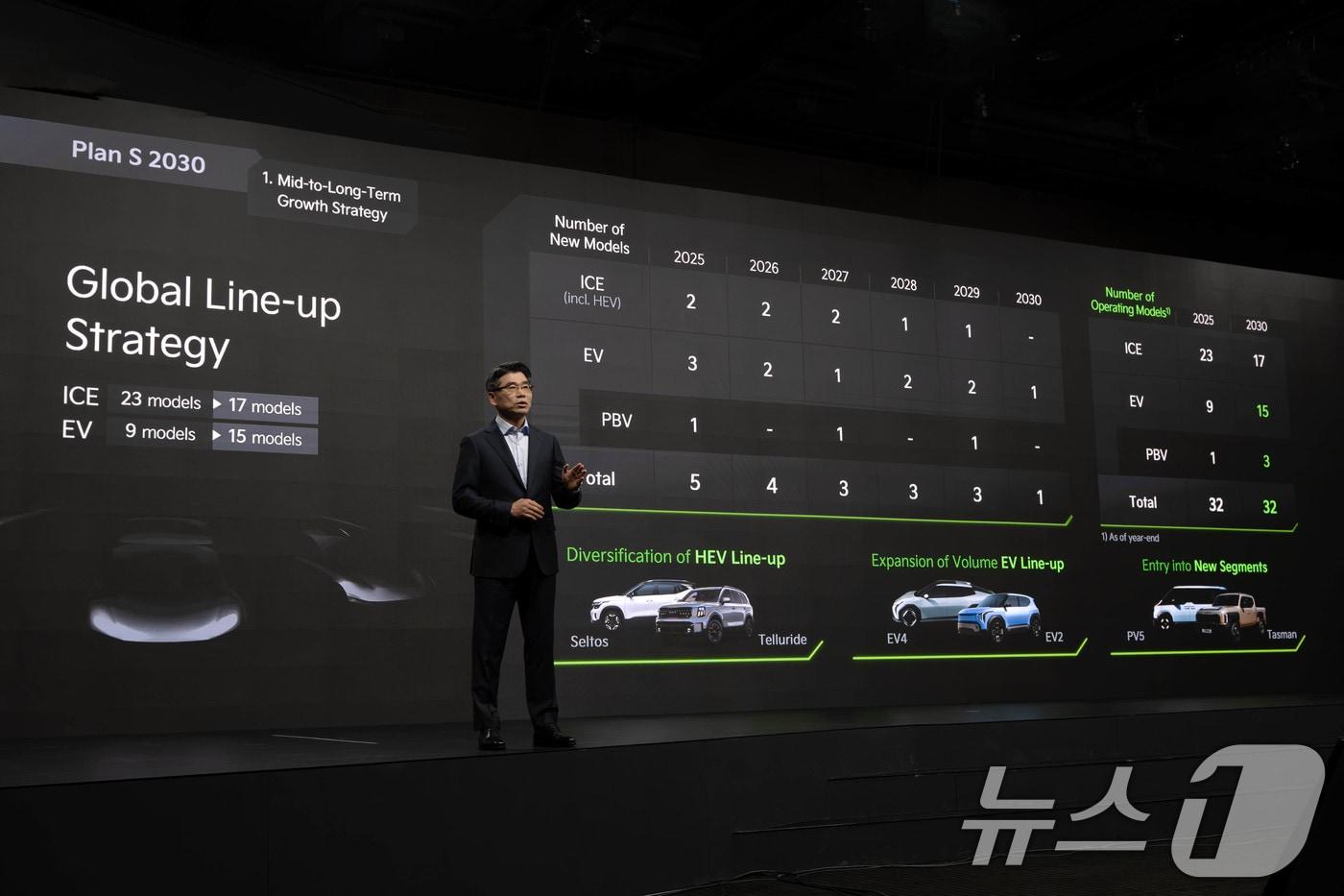 본문 이미지 - 기아가 9일 서울 중구 신라호텔에서 '2025 CEO 인베스터 데이'를 개최하고 투자자와 애널리스트 등을 대상으로 '지속가능한 모빌리티 솔루션 기업'으로의 전환을 목표로 더욱 구체화된 중장기 사업 전략을 공개했다. 송호성 기아 사장이 '2025 CEO 인베스터 데이'에서 기아의 중장기 사업 전략과 재무 목표 등을 설명하고 있다. (기아 제공. 재판매 및 DB 금지) 2025.4.9 ⓒ 뉴스1