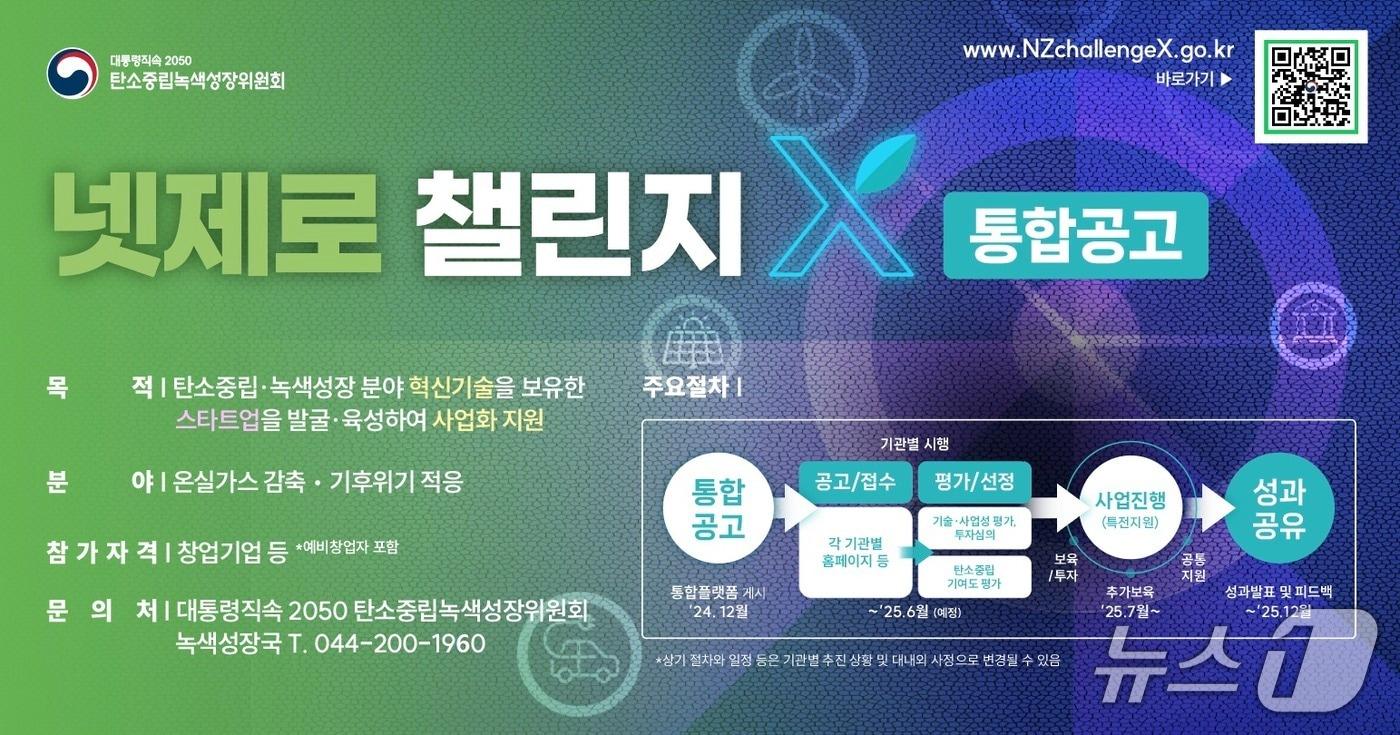 한국사회투자 '넷제로 챌린지 X' 참여(한국사회투자 제공)