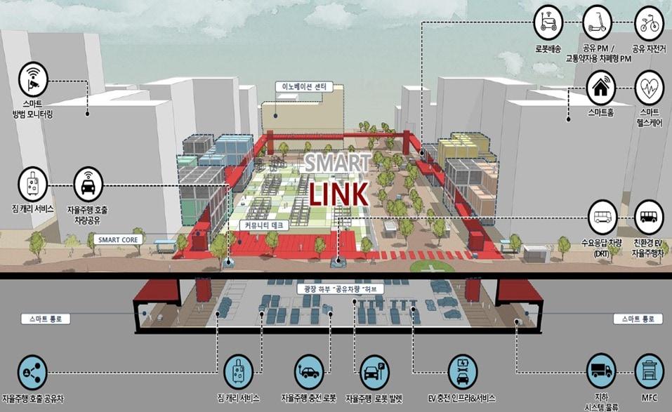 본문 이미지 - 세종 국가시범도시 스마트링크 조감도. (행복청 제공. 재판매 및 DB금지)