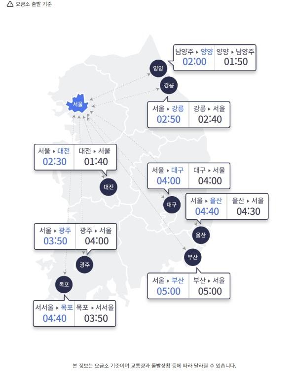 본문 이미지 - 1일 오전 10시 기준 주요 도시간 예상 소요 시간.  (한국도로공사 홈페이지 갈무리)