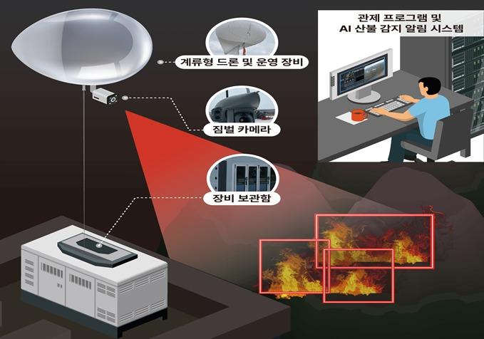 본문 이미지 - 계류형 드론활용 산불감시 체계 개념도.(국토교통부 제공)