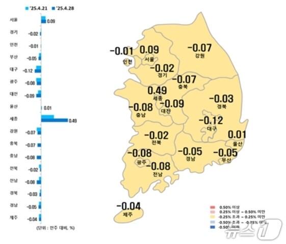 본문 이미지 - 시·도별 4월 넷째주 아파트 매매가격지수 변동률(한국부동산원 제공, 재판매 및 DB 금지)