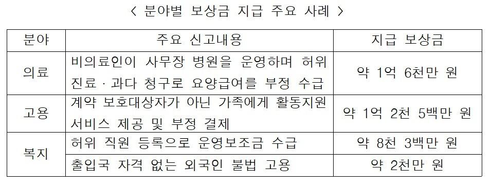 본문 이미지 - (권익위 제공)