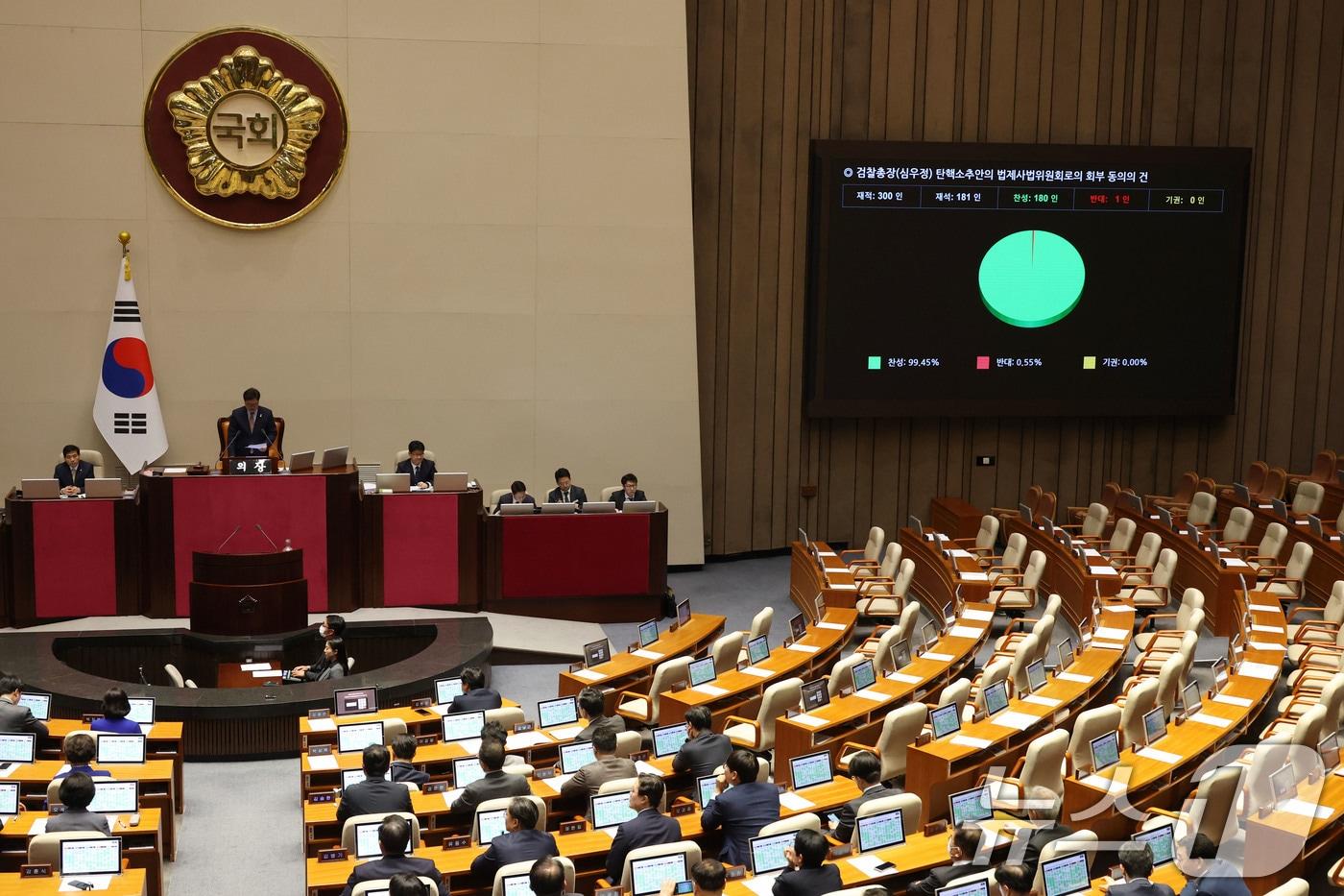 1일 오후 서울 여의도 국회에서 열린 본회의에서 심우정 검찰총장 탄핵소추안의 법제사법위워회로의 회부 동의의 건이 가결되고 있다. 2025.5.1/뉴스1 ⓒ News1 이광호 기자