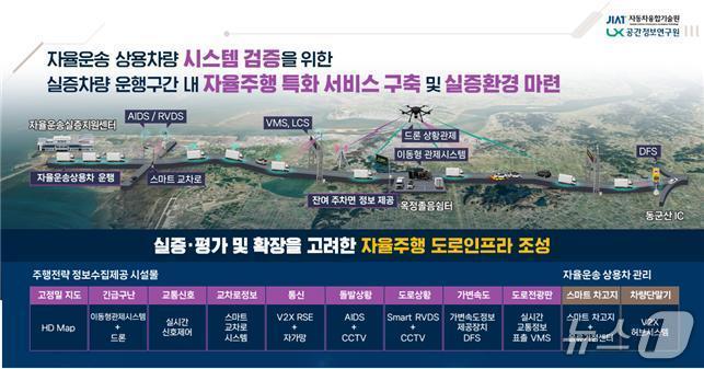 본문 이미지 - 자동차융합기술원이 새만금에 자율운송 상용차 실증지원 인프라를 조성한다.&#40;자동차융합기술원 제공, 재판매 및 DB 금지&#41;