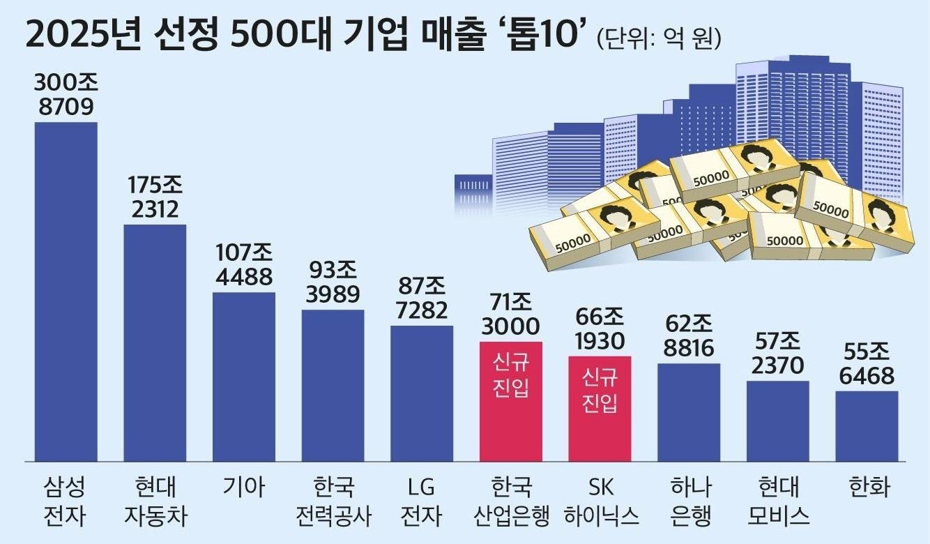 본문 이미지 - &#40;자료제공 = CEO스코어&#41; 