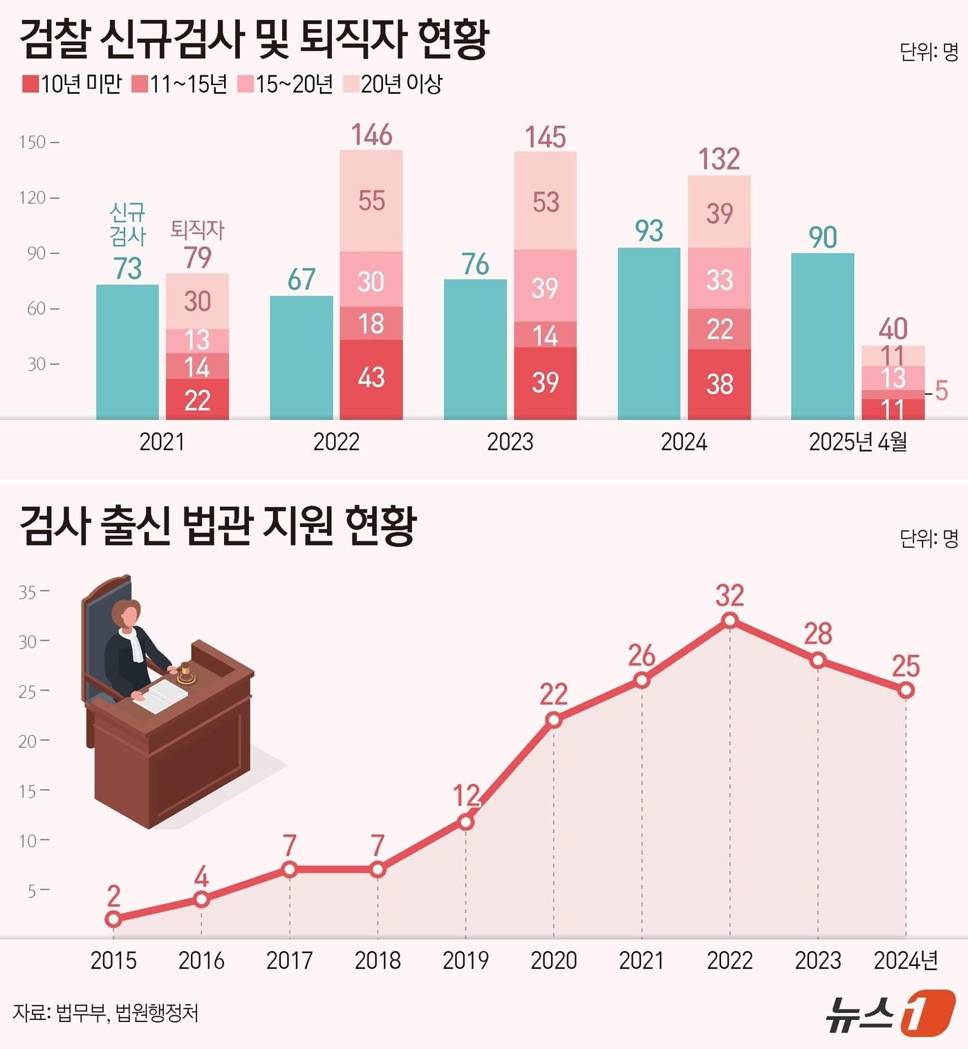 본문 이미지 - ⓒ News1 김지영 디자이너,양혜림 디자이너