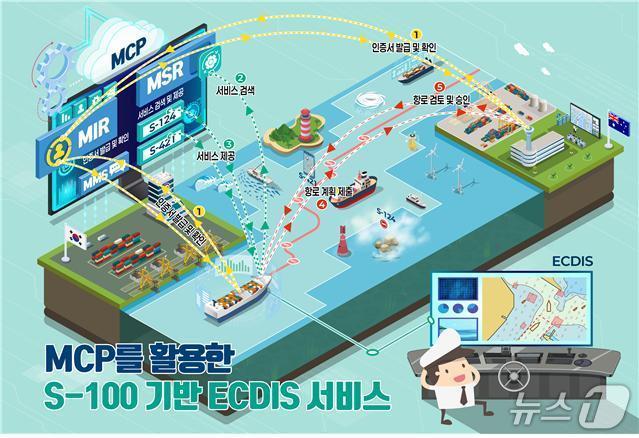 본문 이미지 - 국제 해양디지털 정보공유 플랫폼(MCP) 활용(해양수산부 제공)