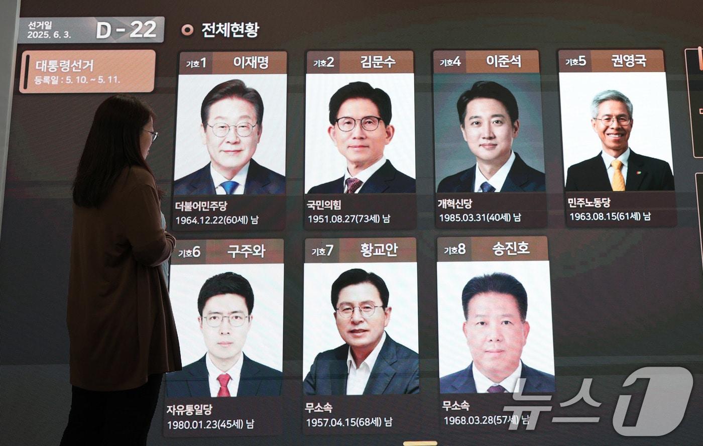 제21대 대통령 선거 공식 선거운동이 시작된 12일 경기도 과천시 중앙선거관리위원회에 마련된 대통령선거 종합상황실 전광판에 후보자들의 사진이 게시돼 있다. 2025.5.12/뉴스1 ⓒ News1 박지혜 기자