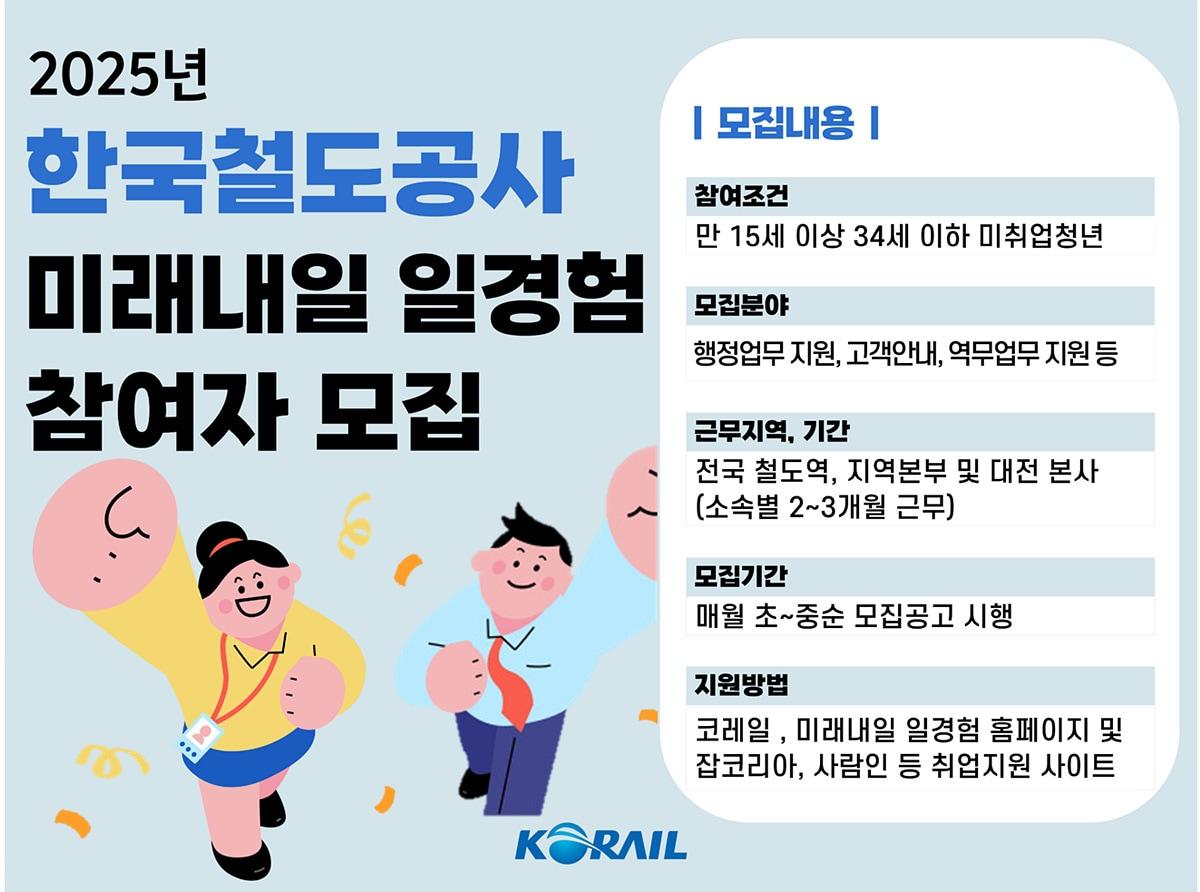 본문 이미지 - 코레일 미래내일 일경험 사업 포스터.(한국철도공사 제공)