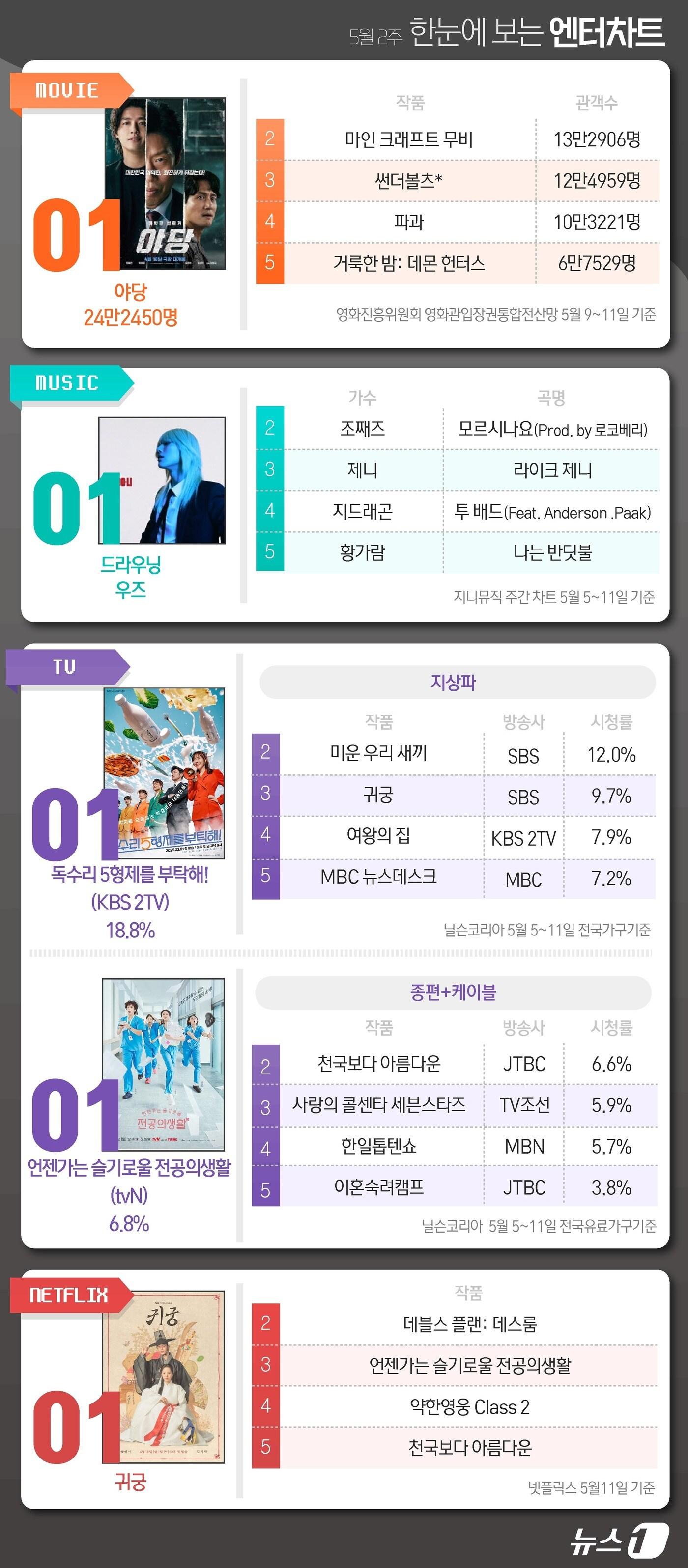 본문 이미지 - ⓒ News1 윤주희 디자이너
