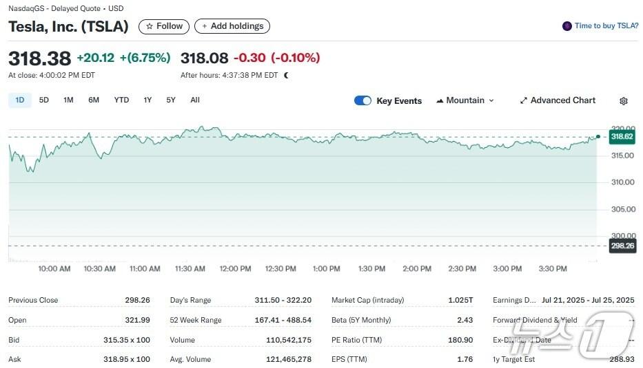 본문 이미지 - 테슬라 일일 주가추이 - 야후 파이낸스 갈무리