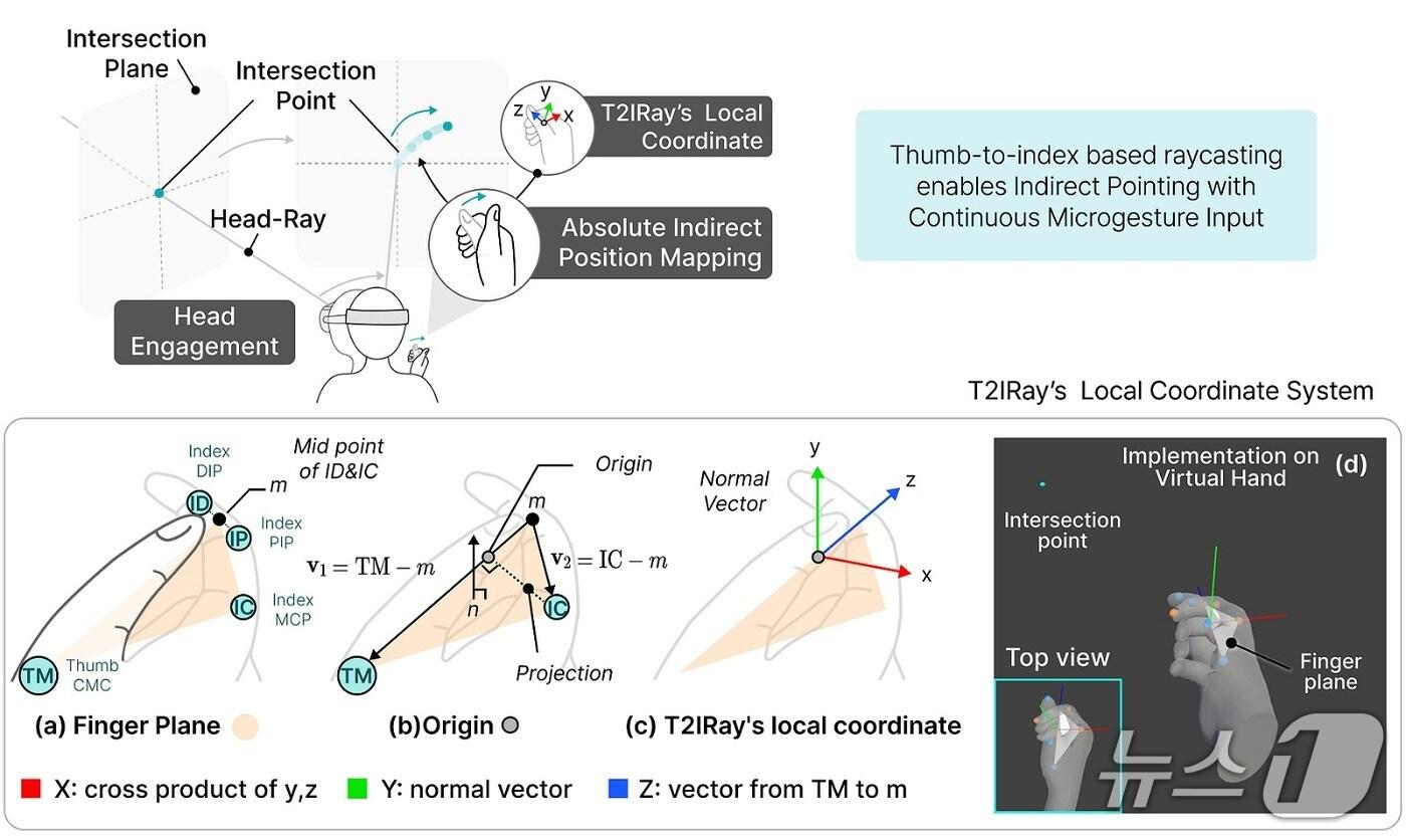 티투아이레이(T2IRay) 기술 설명도(KAIST 제공) /뉴스1 